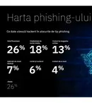 Atacurile de phishing în România, de cinci ori mai numeroase. Pentru a se proteja de fraudele online, clienții ING pot testa gratuit soluția Bitdefender Total Security, disponibilă în Home’Bank