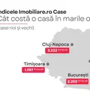 Indicele Imobiliare.ro Case: Topul localităților “de lux” de la marginea marilor orașe. De câți bani ai nevoie pentru a deveni proprietarul unei case?