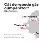 În cât timp se vând apartamentele din marile orașe? București și Timișoara, în fruntea clasamentului. Cluj-Napoca și Brașov, pe ultimele locuri