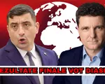 Rezultate finale vot Diasporă, 100% din secţii – alegeri prezidențiale 2025, turul 2. George Simion, victorie la aproape 200.000 de voturi. Câți români din străinătate au votat