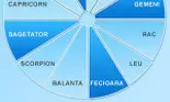 Semnele Mobile (Mutabile) din zodiacul european