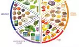 5 măsuri pe care să le iei dacă vrei să scapi de kilogramele în plus câștigate în perioada sărbătorilor