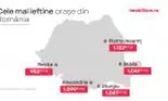 Imobiliare.ro: Topul celor mai ieftine orașe din România pentru achiziții imobiliare. În Reșița, Brăila sau Giurgiu apartamentele sunt de trei ori mai ieftine decât în Cluj-Napoca