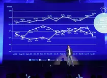 Pro TV anunță schimbări: publicul țintă al televiziunii se modifică după 20 de ani