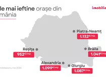 Imobiliare.ro: Topul celor mai ieftine orașe din România pentru achiziții imobiliare. În Reșița, Brăila sau Giurgiu apartamentele sunt de trei ori mai ieftine decât în Cluj-Napoca