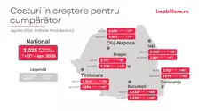 Sondaj Imobiliare.ro: Ce temeri au românii care vor să cumpere o locuință? Scenariile care i-ar face să nu mai amâne achiziția