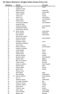 Lista US OPEN