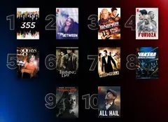 Top 10 filme și seriale Netflix în România, săptămâna 4-10 aprilie 2022