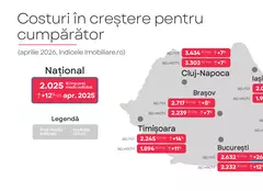 Sondaj Imobiliare.ro: Ce temeri au românii care vor să cumpere o locuință? Scenariile care i-ar face să nu mai amâne achiziția