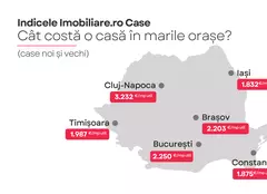 Indicele Imobiliare.ro Case: Topul localităților “de lux” de la marginea marilor orașe. De câți bani ai nevoie pentru a deveni proprietarul unei case?