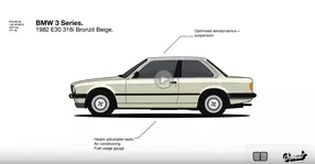 Evoluția lui BMW Seria 3