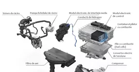 Start pentru viitor: Grupul BMW a început producția pilelor de combustie cu hidrogen (surse electrice „fuel cells”) la München.