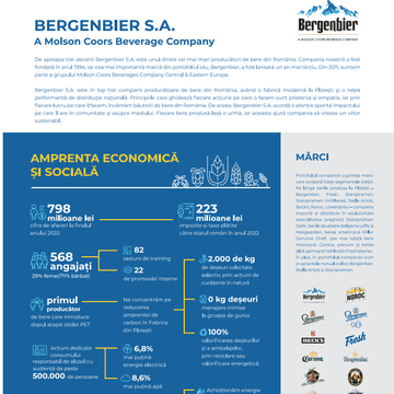 Bergenbier S.A. lansează Raportul de Sustenabilitate pentru anul 2022