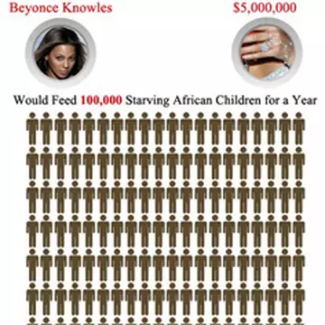 Câţi copii africani ar hrăni diamantele vedetelor? 