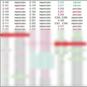 Mâncăm substanțe chimice pe pâine. Lista completă din articol a E-urilor periculoase