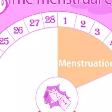 7 lucruri pe care nu le știai despre menstruație