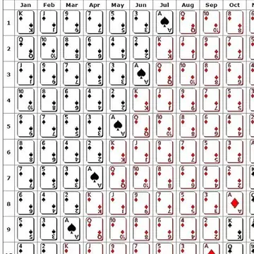Care este semnificaţia cărţii tale de joc în funcţie de ziua în care te-ai născut