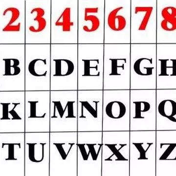 Calculează numerograma zilei tale de naştere