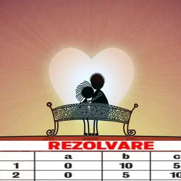 Sunteti facuti unul pentru celalalt? TEST