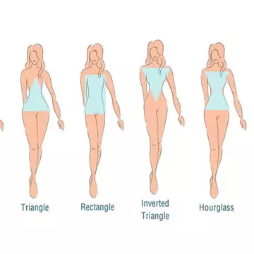 Cum îți este influențată personalitatea în funcție de forma corpului