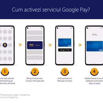 (P) Serviciul Google Pay, disponibil în România! Cum activezi cardul Visa și care sunt instituțiile financiare partenere