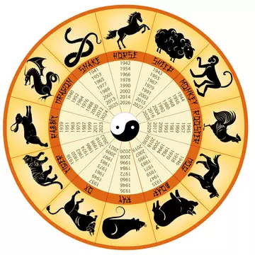 Zodiacul Chinezesc. Ce zodie chinezească ești în funcție de anul nașterii