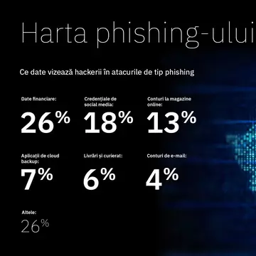 Atacurile de phishing în România, de cinci ori mai numeroase. Pentru a se proteja de fraudele online, clienții ING pot testa gratuit soluția Bitdefender Total Security, disponibilă în Home’Bank