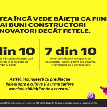 Studiu Grupul® LEGO: mamele și fiicele lor își subevaluează abilitățile de a construi, inova și crea în comparație cu tații și băieții