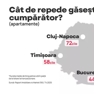 În cât timp se vând apartamentele din marile orașe? București și Timișoara, în fruntea clasamentului. Cluj-Napoca și Brașov, pe ultimele locuri