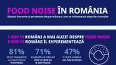Food Noise (zgomot alimentar): 8 din 10 români afirmă că se gândesc frecvent la mâncare, însă doar 9% înțeleg motivele