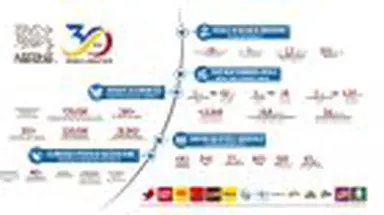 Nestle România, 30 de ani de activitate. În 2025, compania a generat peste 5 miliarde de lei valoare adăugată şi a susţinut indirect 12.000 de locuri de muncă în economie