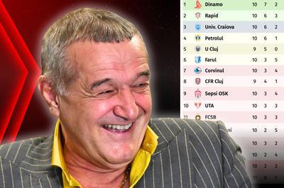 Sfat pentru Gigi Becali: „FCSB și-a meritat soarta! Fratele meu, Gigione, să mai lase fotbalul și să-și vadă de afaceri!”