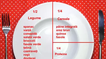 Cum ar trebui să arate farfuria ta de fiecare dată când mănânci