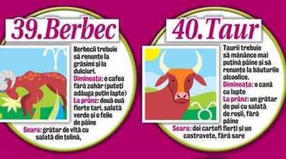 Zodiacul Chinezesc. Ce zodie chinezească ești în funcție de anul nașterii