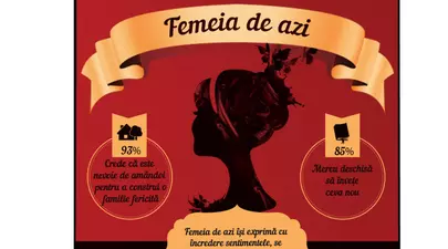 Zodiacul Chinezesc. Ce zodie chinezească ești în funcție de anul nașterii