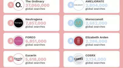 Zodiacul Chinezesc. Ce zodie chinezească ești în funcție de anul nașterii