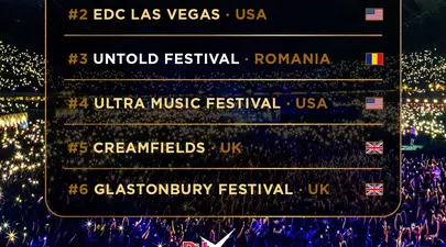Festivalul Untold ocupă locul 3 în topul celor mai mari 100 de festivaluri ale lumii