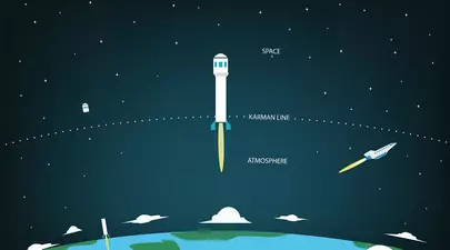 Linia Karman – granița dintre atmosferă și spațiul cosmic