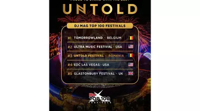 UNTOLD, pe podiumul celor mai mari trei festivaluri din lume pentru al doilea an consecutiv