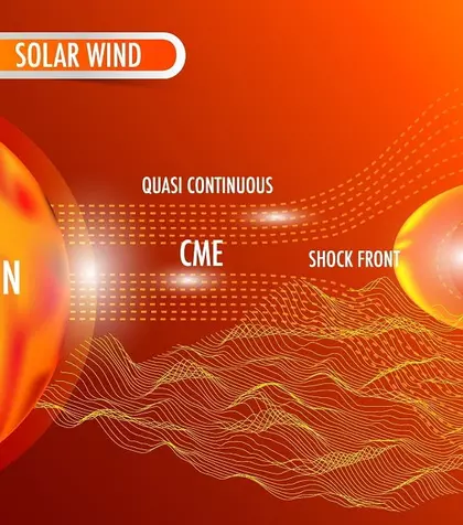 Ce este vântul solar și cum ne afectează