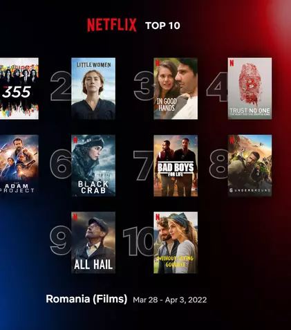 Top 10 filme și seriale Netflix în România, săptămâna 28 martie - 3 aprilie 2022