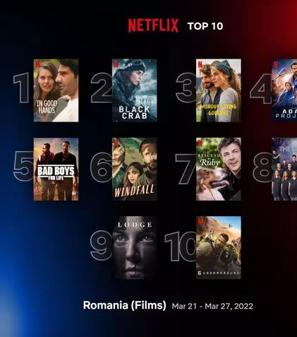Top 10 filme și seriale Netflix în România, săptămâna 21-27 martie
