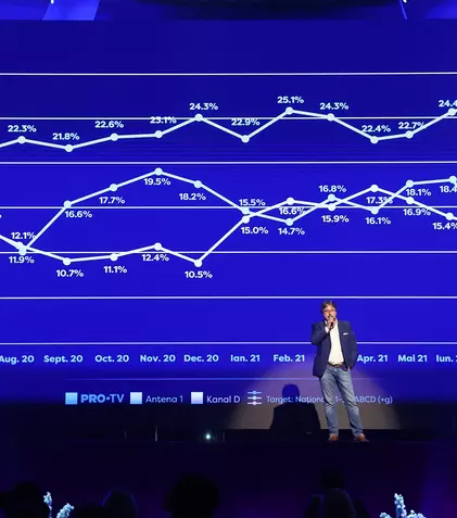 Pro TV anunță schimbări: publicul țintă al televiziunii se modifică după 20 de ani