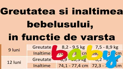 Greutatea si inaltimea bebelusului, in functie de varsta - GRAFIC