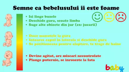 Semne ca bebelusului ii e foame - Cum iti dai seama cand sa alaptezi
