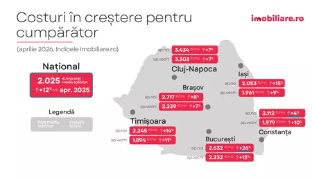 Sondaj Imobiliare.ro: Ce temeri au românii care vor să cumpere o locuință? Scenariile care i-ar face să nu mai amâne achiziția