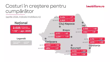 Sondaj Imobiliare.ro: Ce temeri au românii care vor să cumpere o locuință? Scenariile care i-ar face să nu mai amâne achiziția