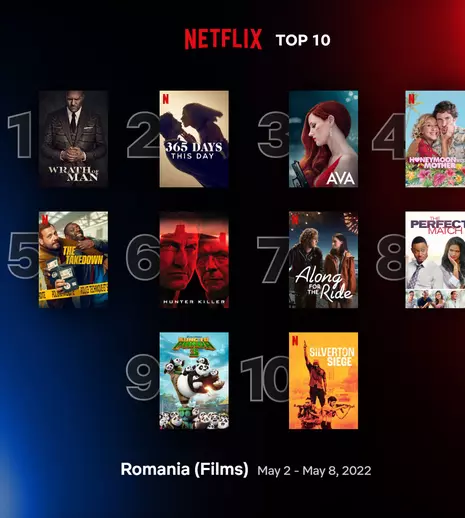 Top 10 filme și seriale Netflix în România, săptămâna 2-8 mai 2022