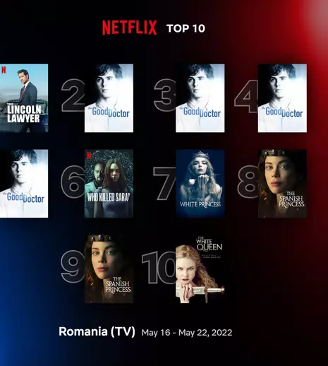 Top 10 filme și seriale Netflix în România, săptămâna 16-22 mai 2022