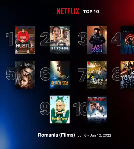 Top 10 filme și seriale Netflix în România, săptămâna 6-12 iunie 2022